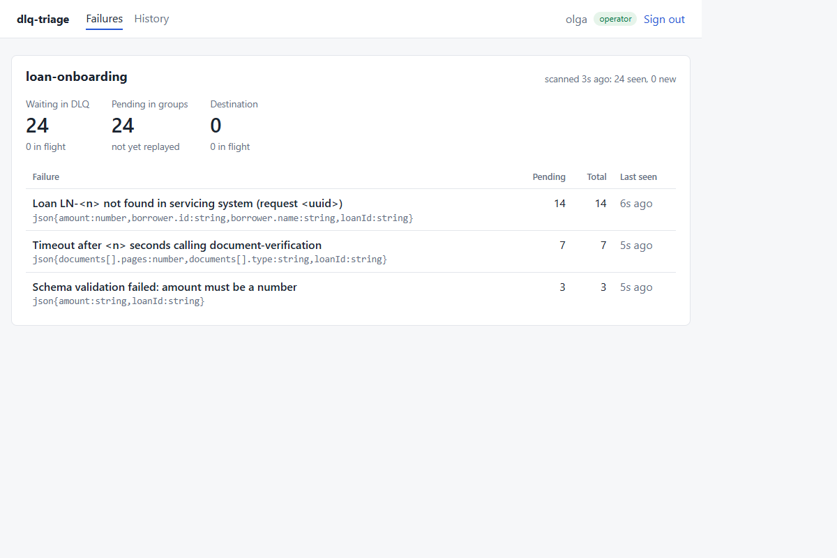 Overview page: three groups of failures with counts